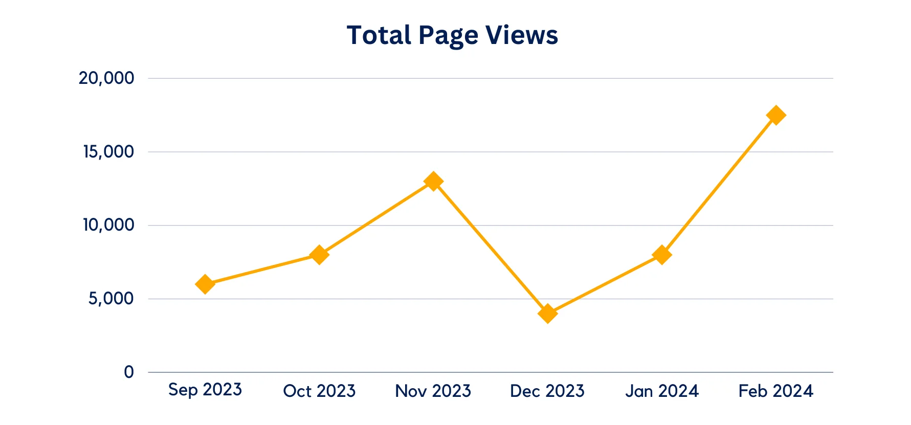 This is an example description for this item.