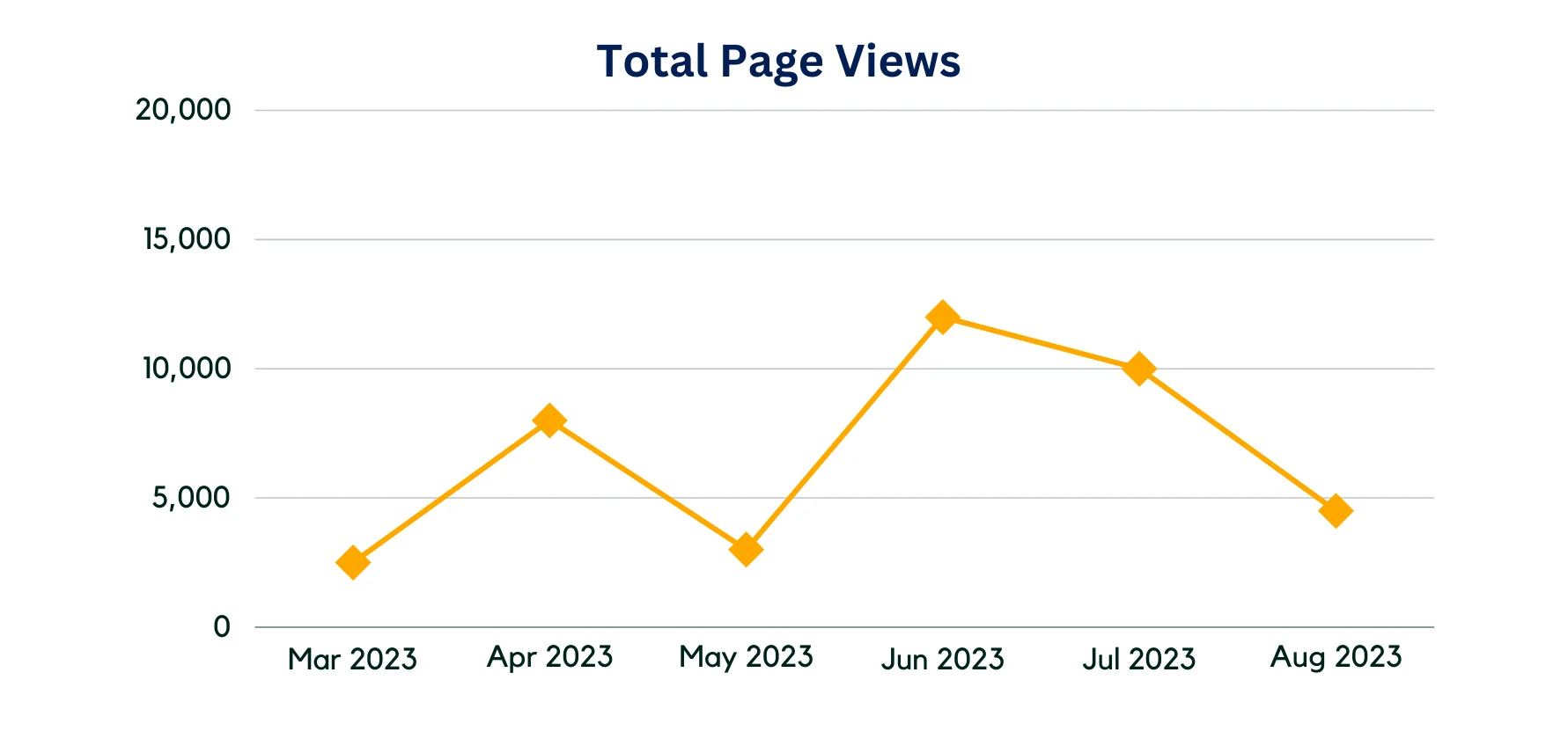 This is an example description for this item.