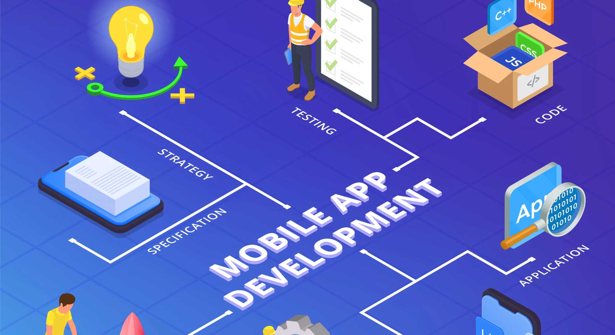 Mobile app development process illustration by an app development company in HSR Layout.
